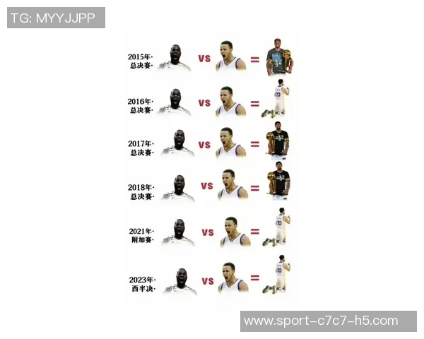 美媒热议退役前谁能率先夺冠詹姆斯杜兰特库里三人对决 美媒热议退役前谁能率先夺冠詹姆斯杜兰特库里三人对决